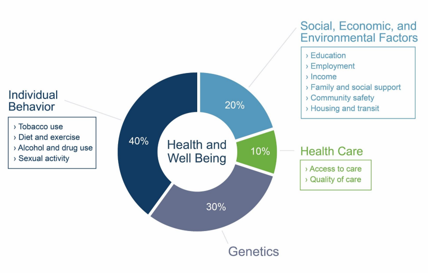 HealthCare Access Maryland (@HCAMaryland) / X